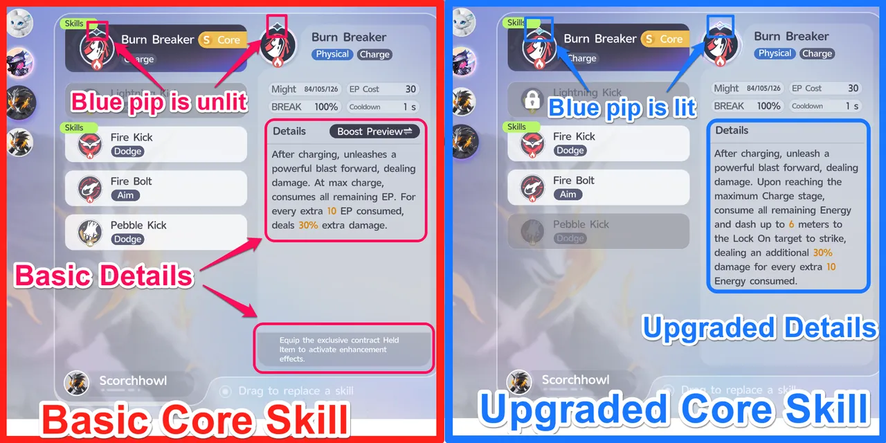 A basic Core Skill next to the upgraded Core Skill of an Alpha Scorchhowl