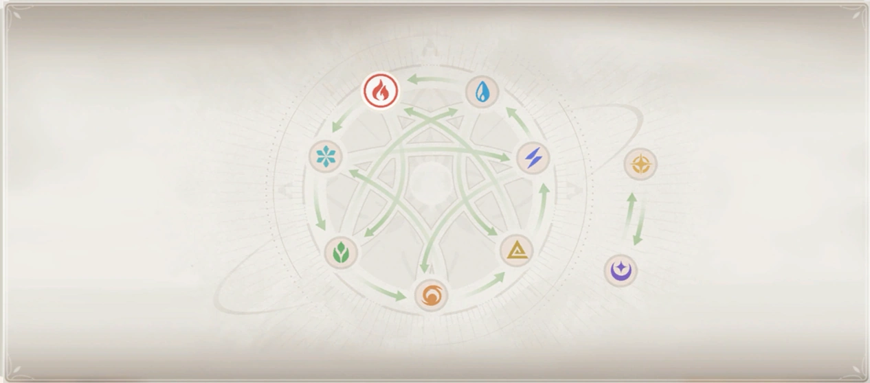 Japanese in-game help image: Elemental Disadvantage