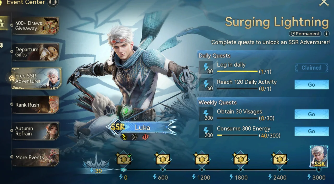 The Surging Lightning screen with Luka, the daily and weekly quests, and the point reward bar ending in Luka